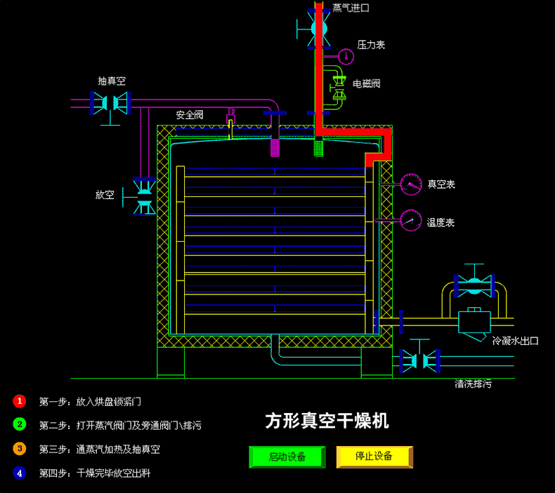方形真空枯燥機.gif 方形真空枯燥機.gif